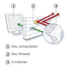 Firewall